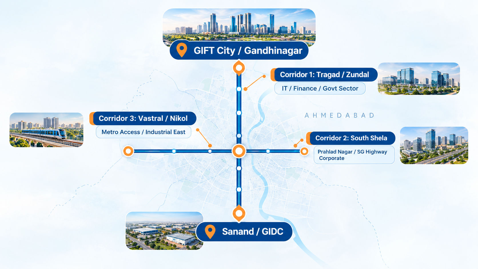 Ahmedabad real estate and metro growth corridors map connecting GIFT City, Sanand, Tragad, South Shela, and Vastral.