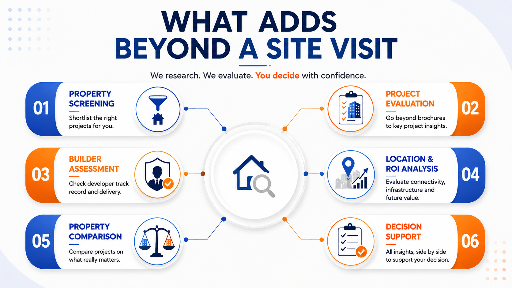 How EXIO Helps You Look Beyond the Site Visit