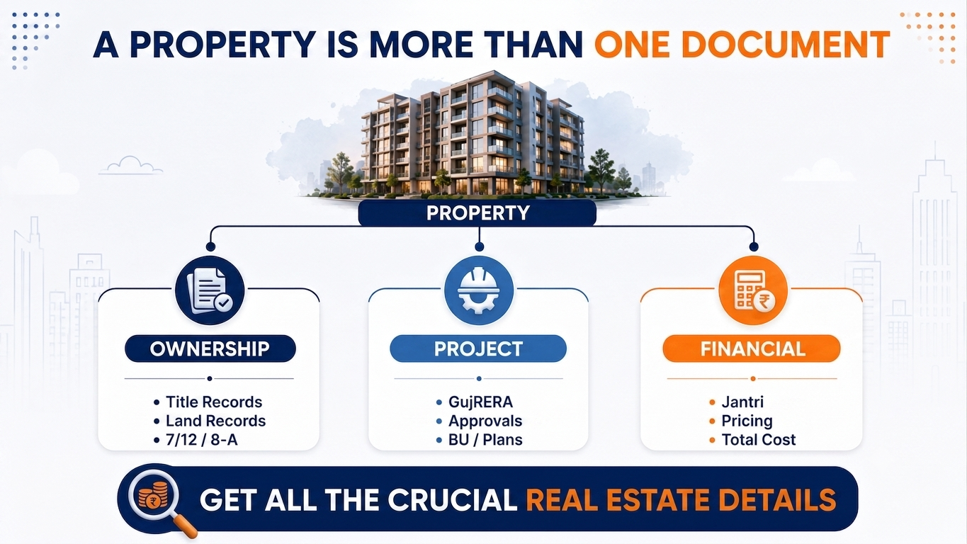 What Should a Good Consultant Verify Before Recommending a Property?