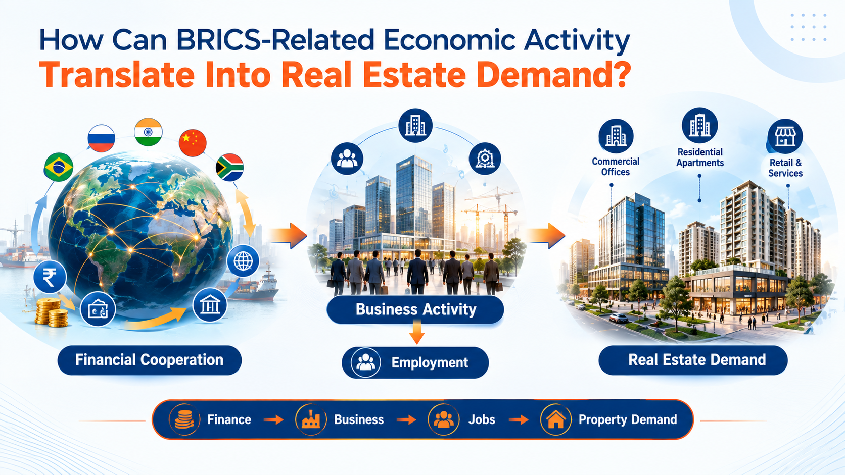 How Can BRICS-ReIated Economic Activity Translate Into Real Estate Demand?