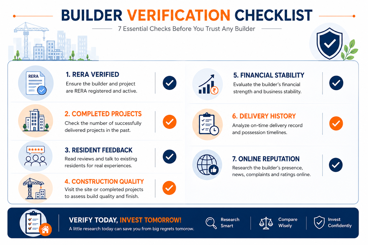 How to find builder's track record in Ahmedabad