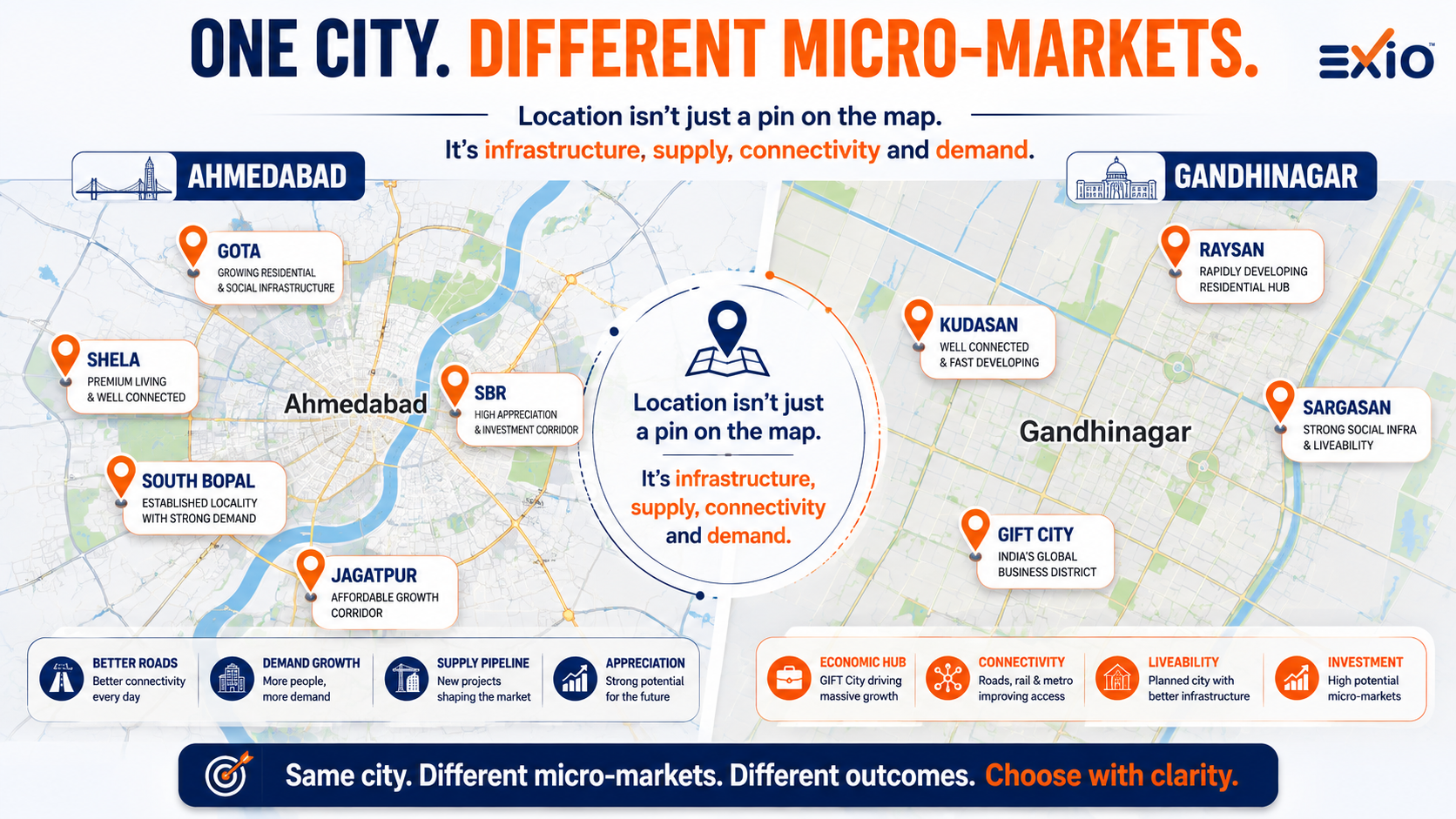 Ahemdabad and Gandhinagar Property market in Different locations