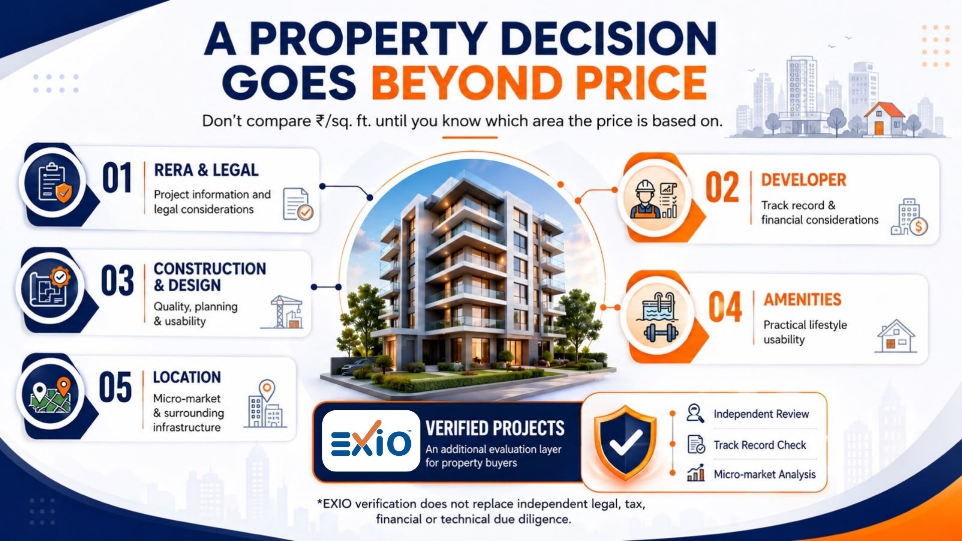 How EXIO Approaches Real Estate Investment Advisory