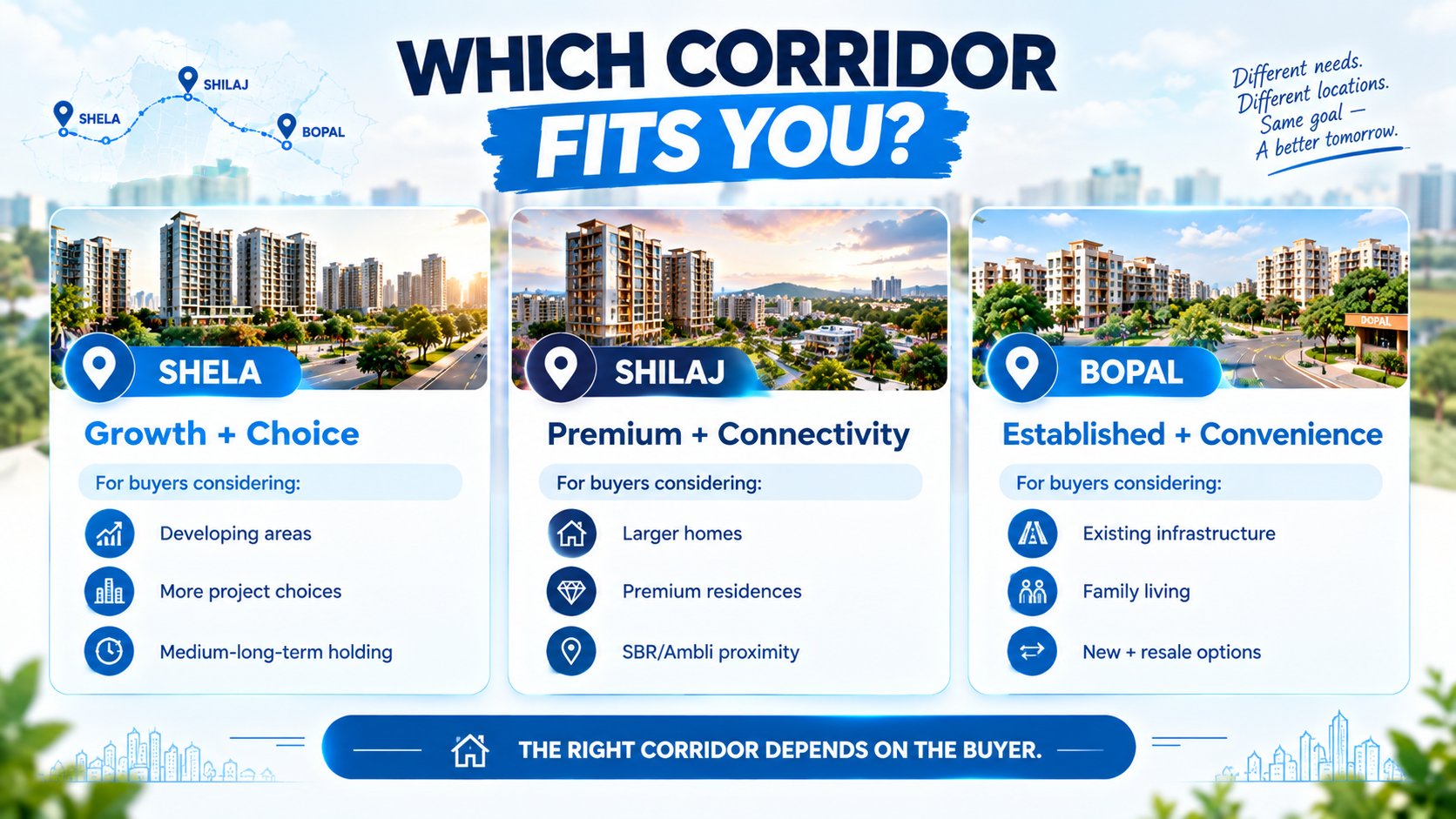 Shela Shilaj and Bopal buyer profile comparison based on budget, housing preferences, connectivity and lifestyle
