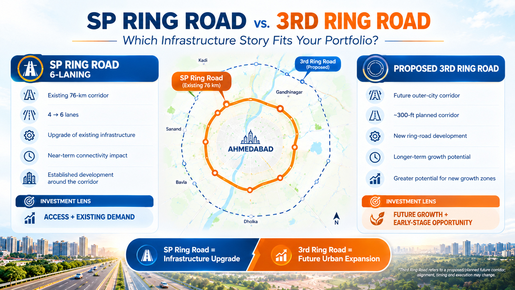 Ahmedabad Ring Roads Upgrade vs Expansion