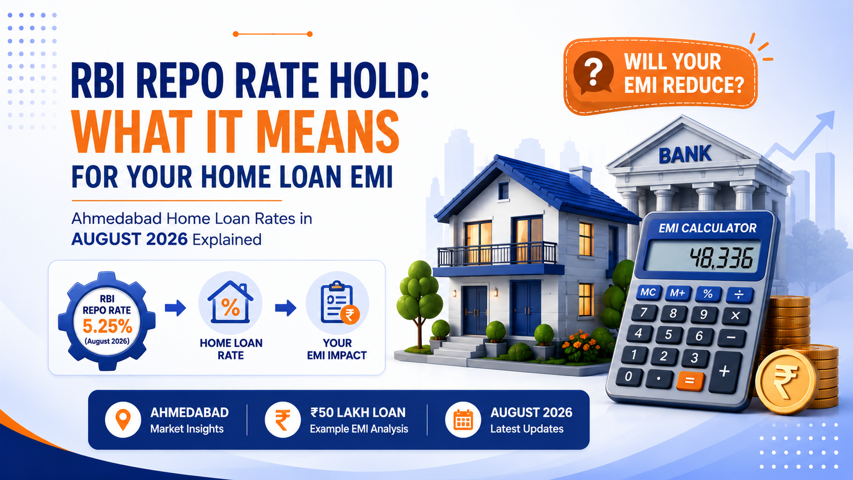 Home Loan Interest Rate August 2026: Repo Rate Impact