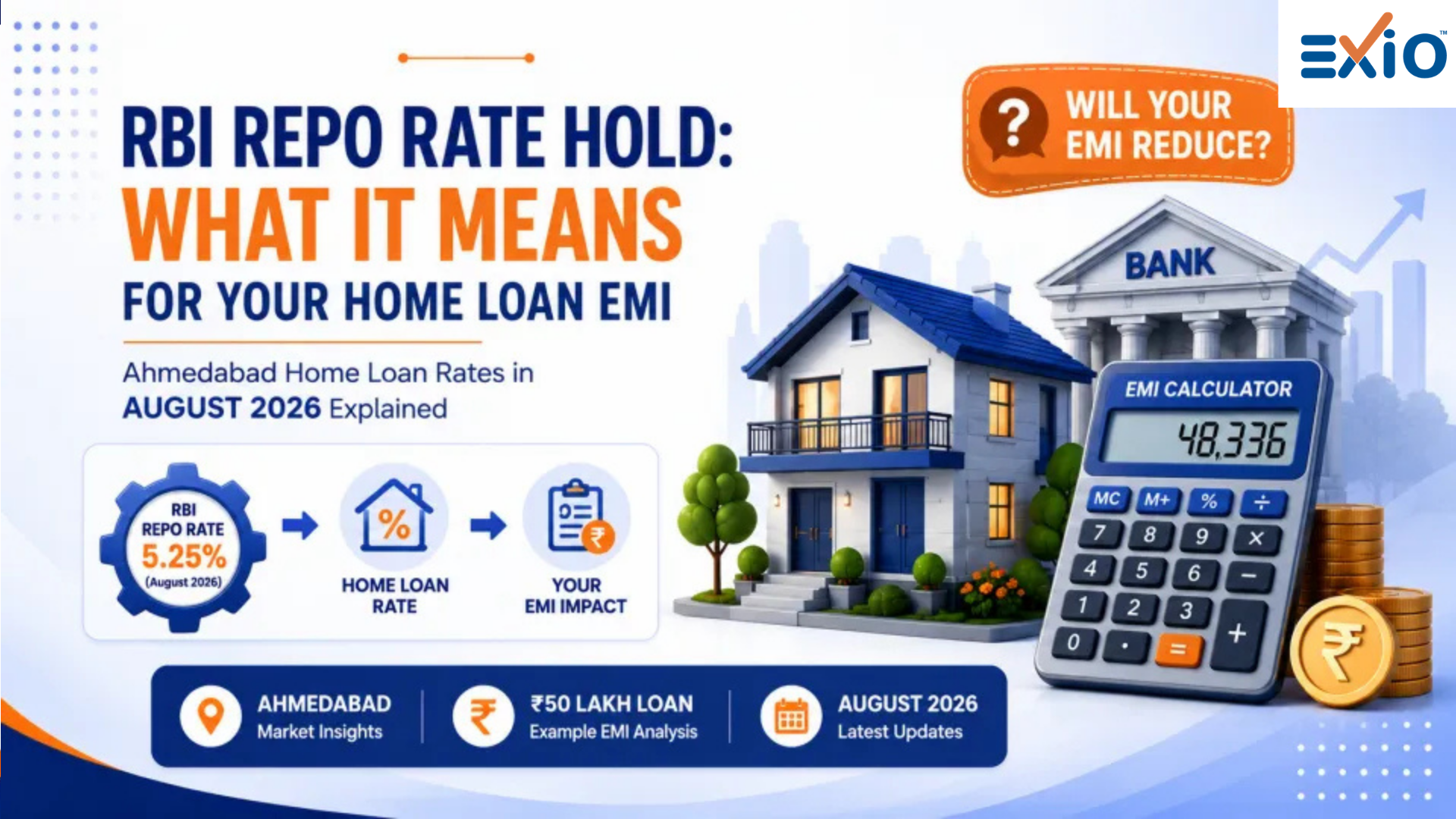 Home Loan Interest Rate August 2026: Repo Rate Impact