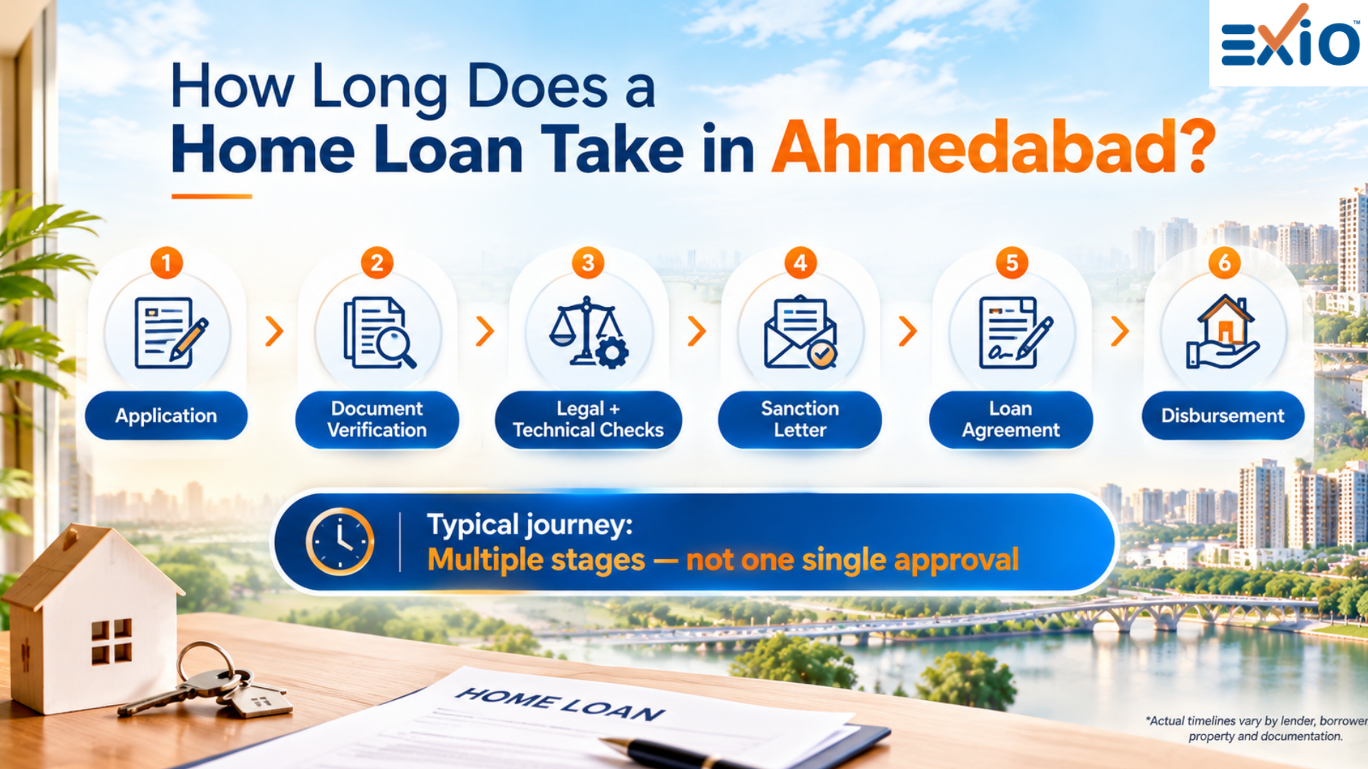 Home Loan Timeline in Ahmedabad (2026): Sanction to Disbursement Guide